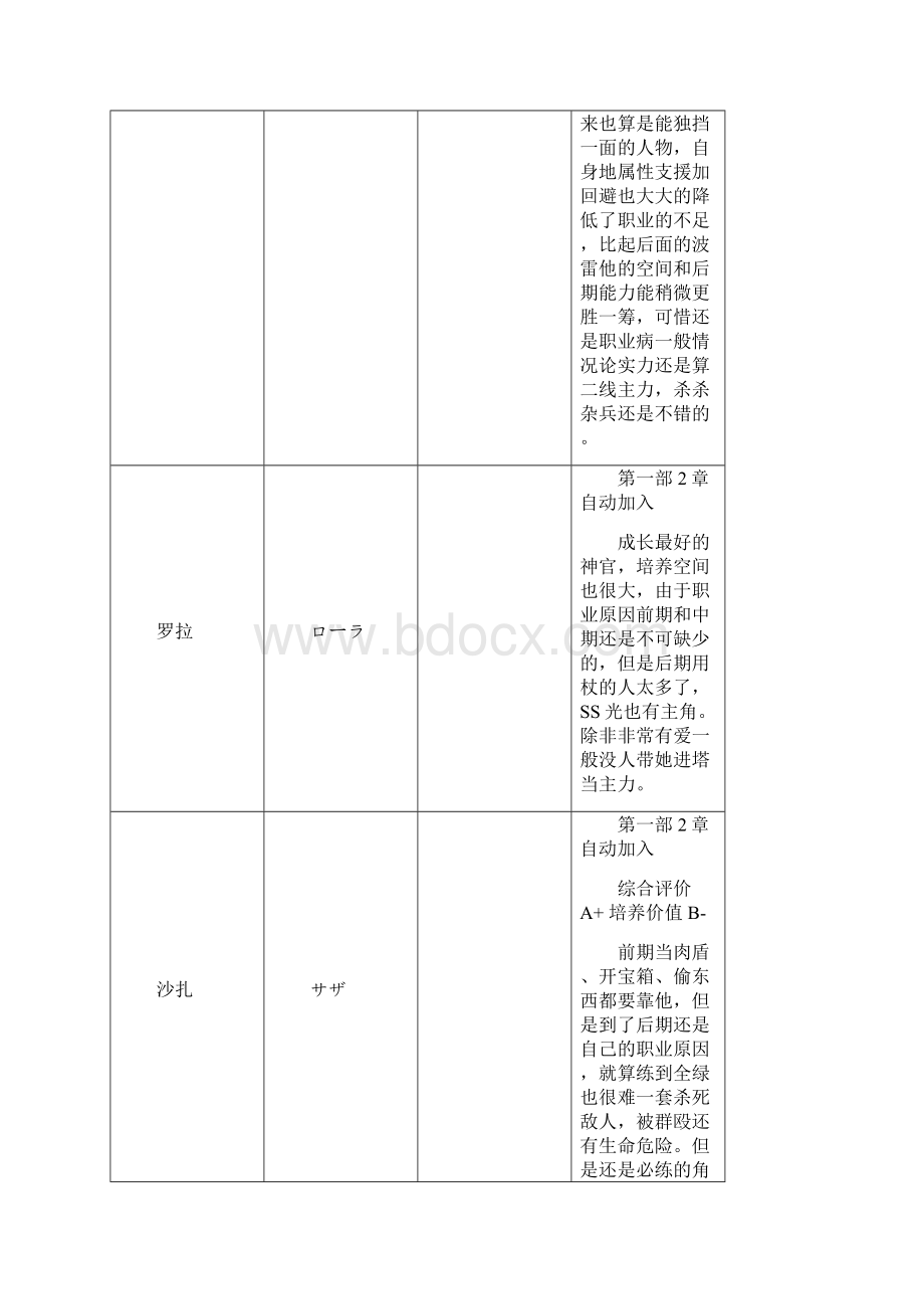 条件晓之女神人物加入加入条件与培养价值评价中文.docx_第3页