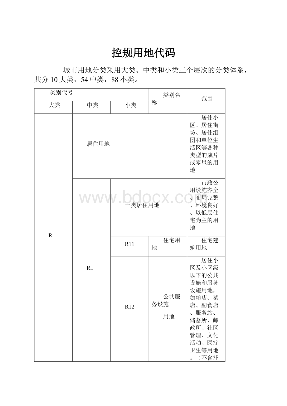 控规用地代码.docx