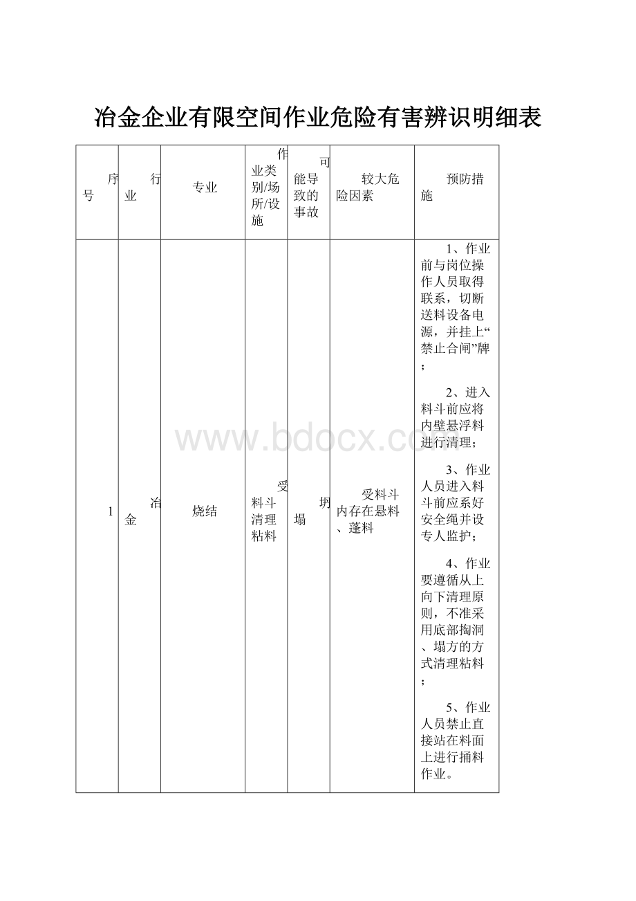 冶金企业有限空间作业危险有害辨识明细表.docx