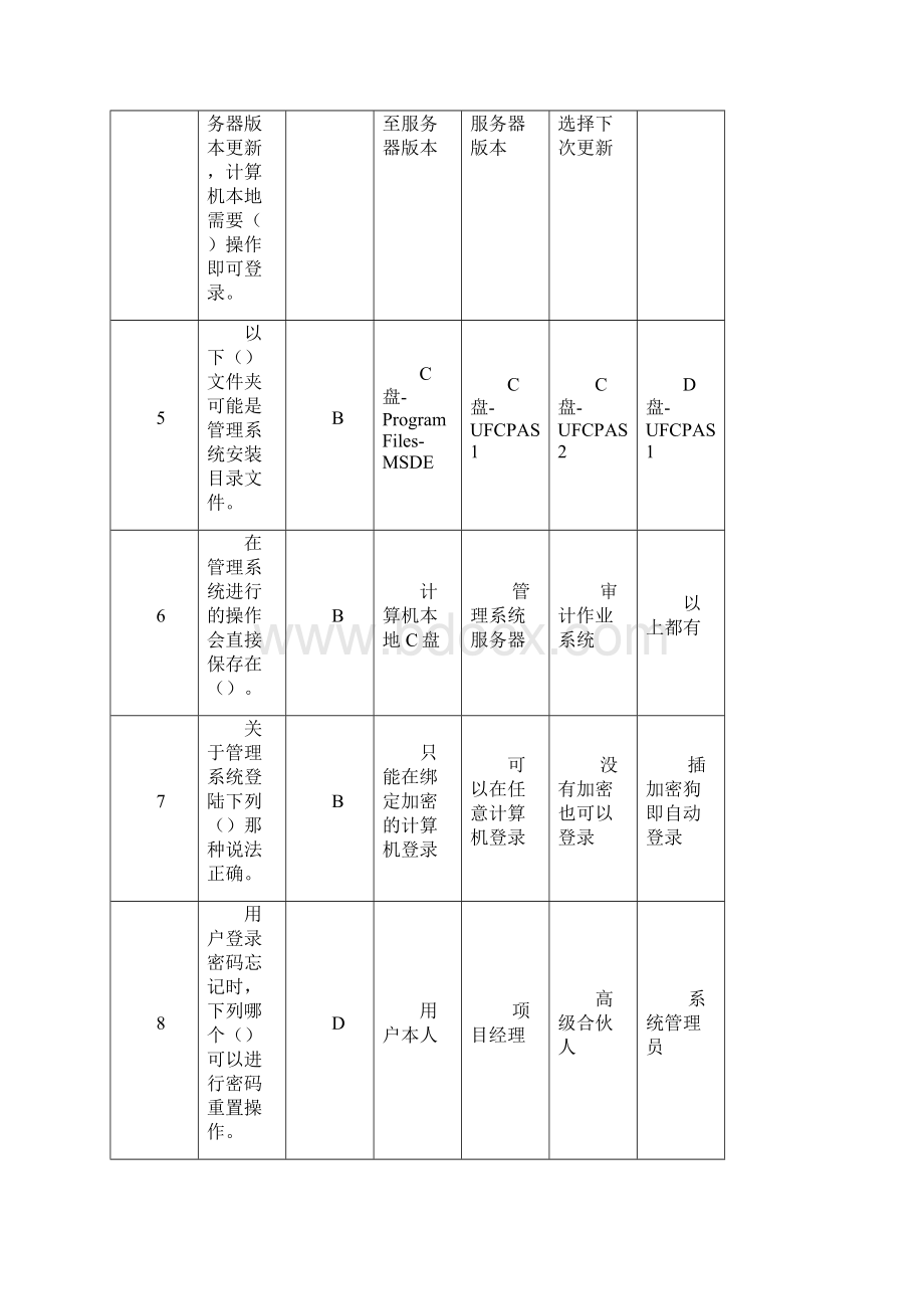 瑞华会计师事务所笔试样题信息师选择题库.docx_第2页