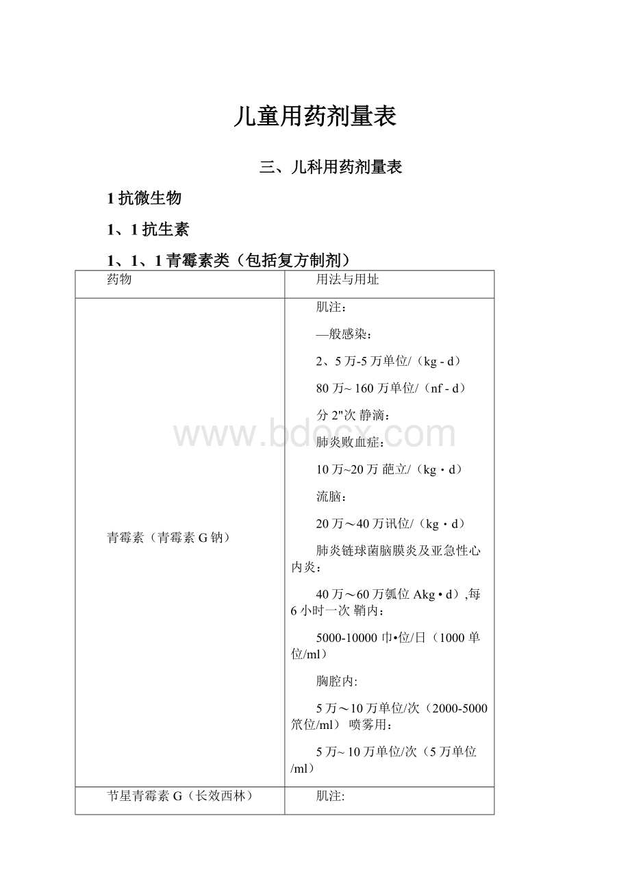 儿童用药剂量表.docx_第1页