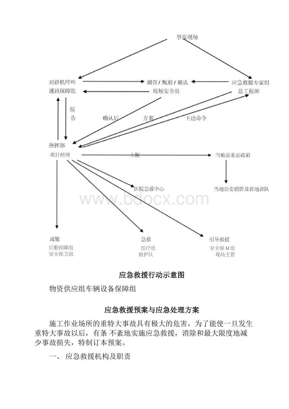 应急救援行动示意图.docx_第3页