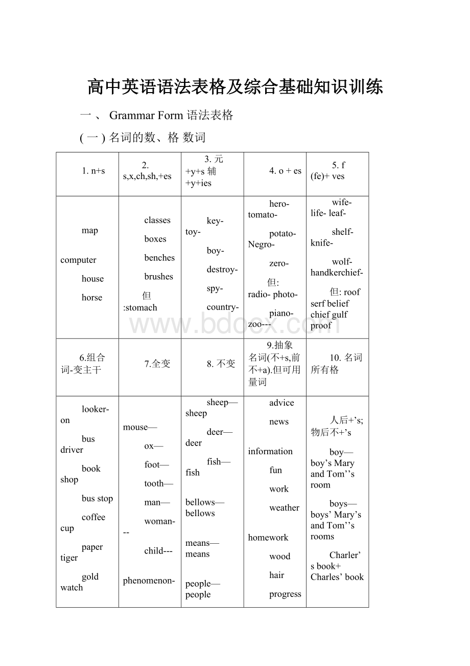 高中英语语法表格及综合基础知识训练.docx_第1页