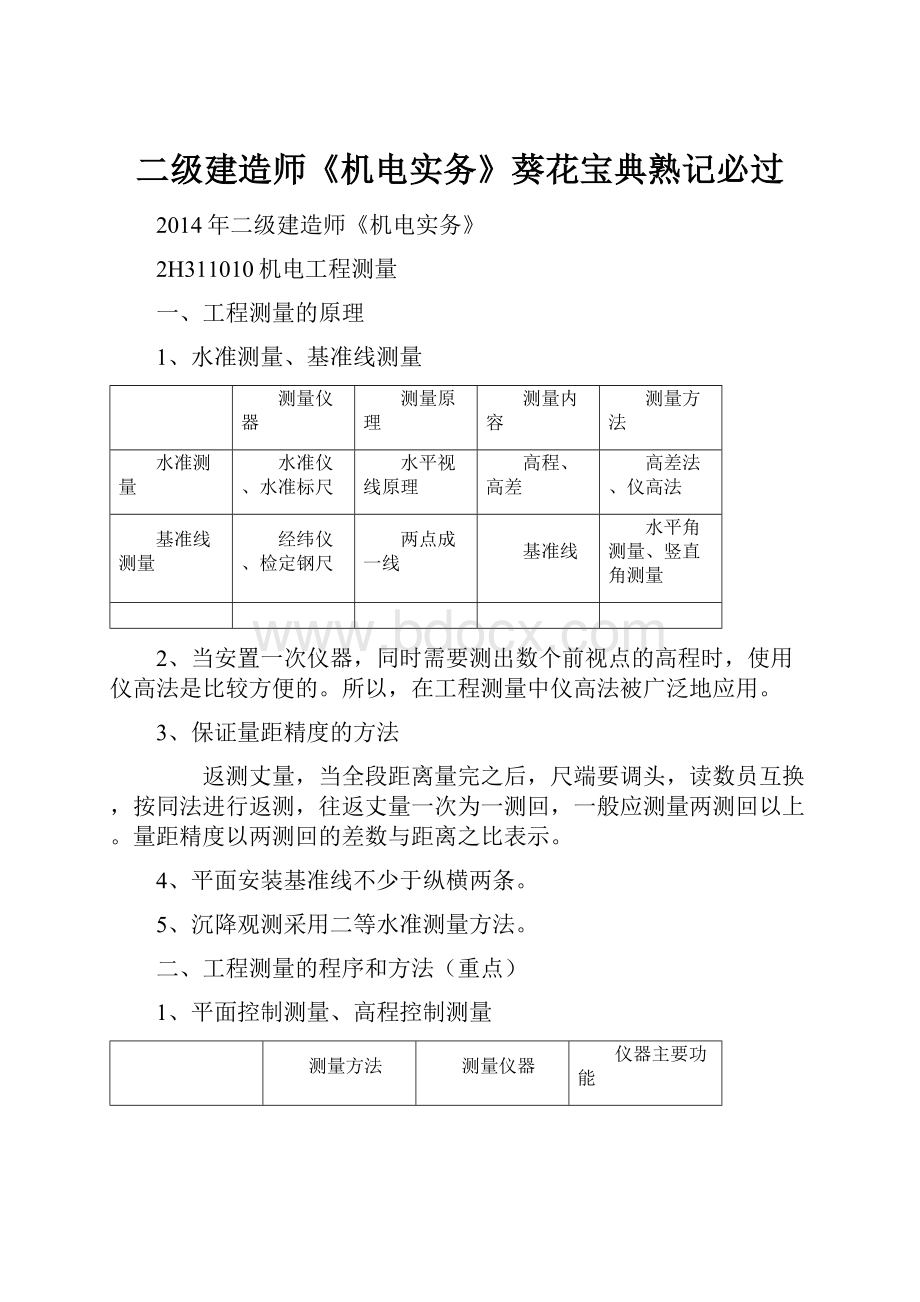 二级建造师《机电实务》葵花宝典熟记必过.docx_第1页