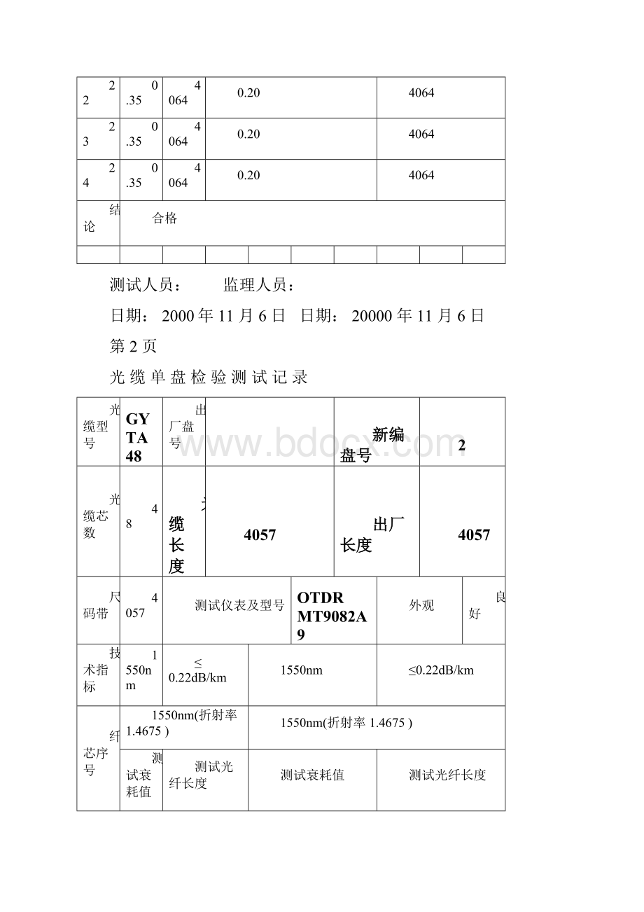 光缆单盘检验测试记录格式.docx_第3页