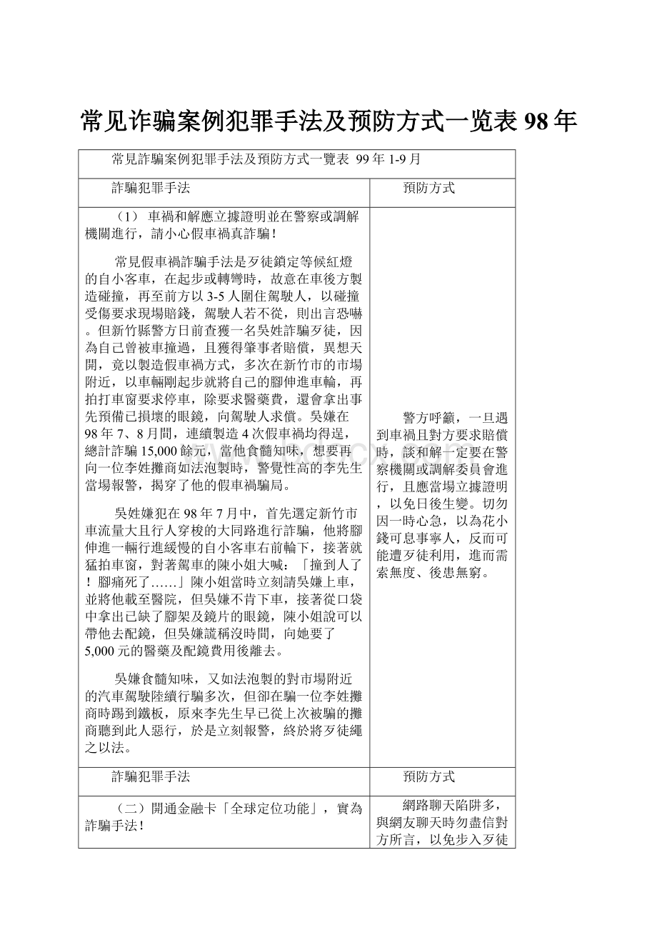 常见诈骗案例犯罪手法及预防方式一览表98年.docx