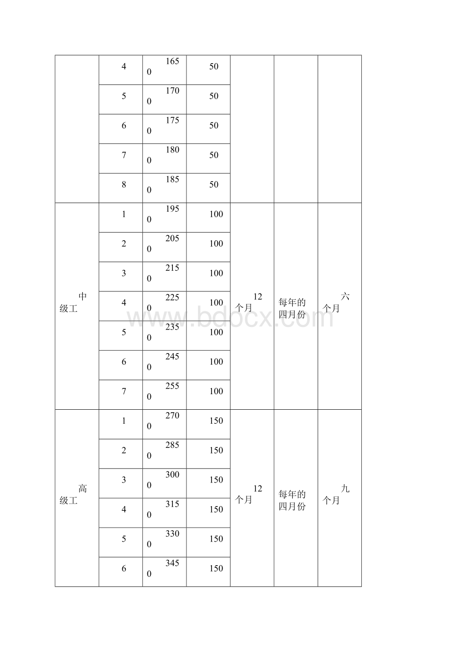 生产工人技能等级评聘管理规定.docx_第3页