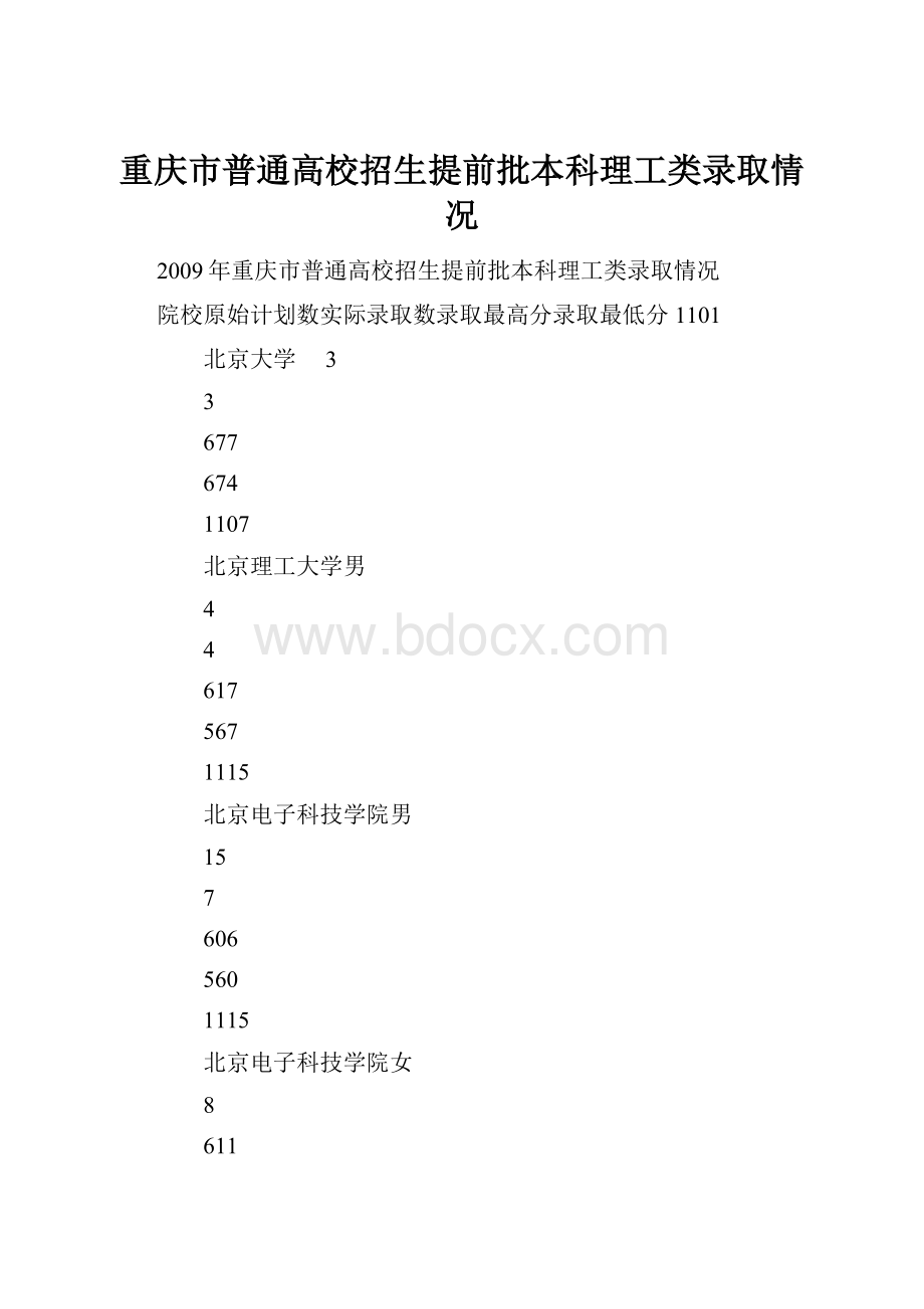 重庆市普通高校招生提前批本科理工类录取情况.docx_第1页