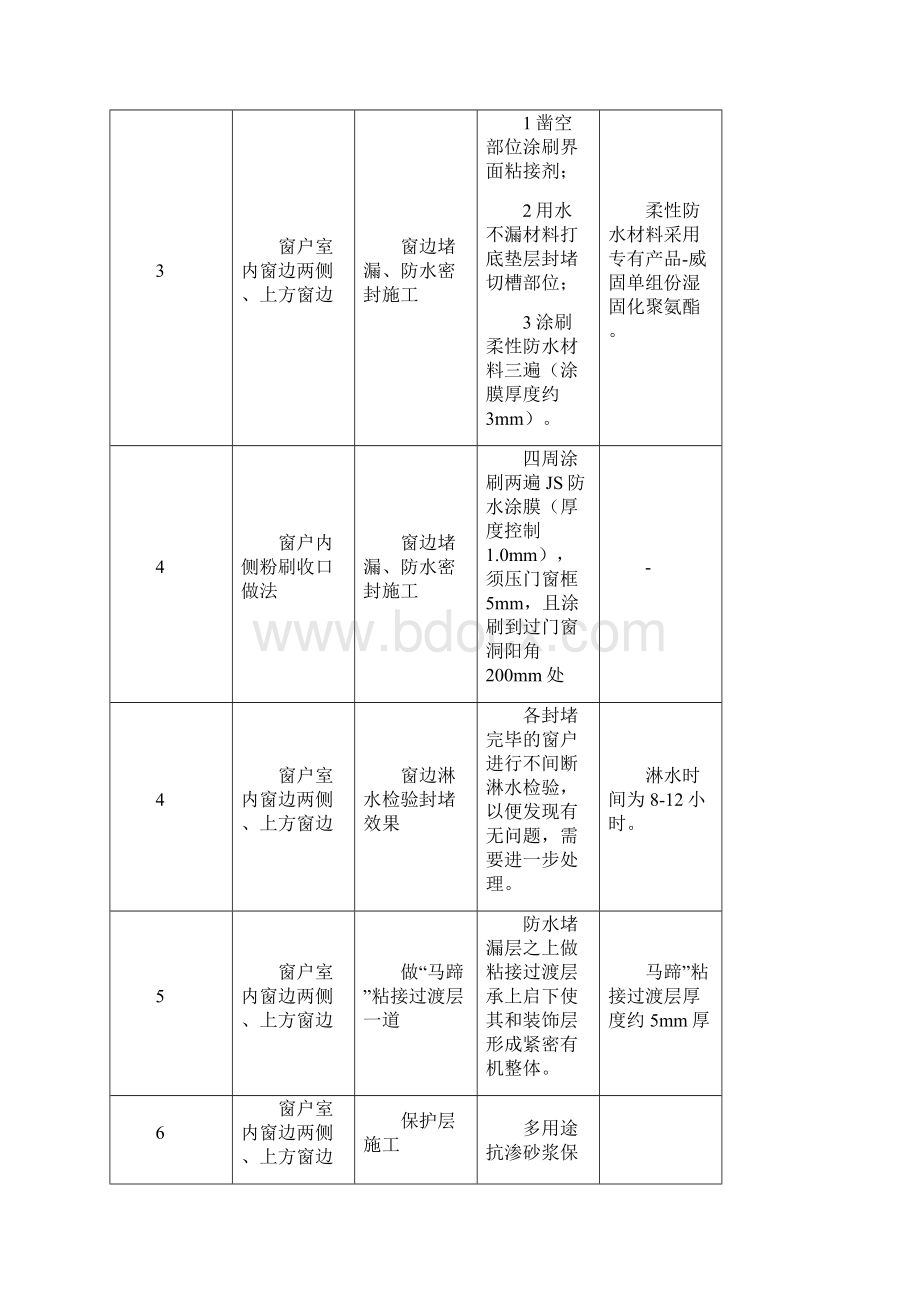 阳台窗防水塞缝施工方案.docx_第3页