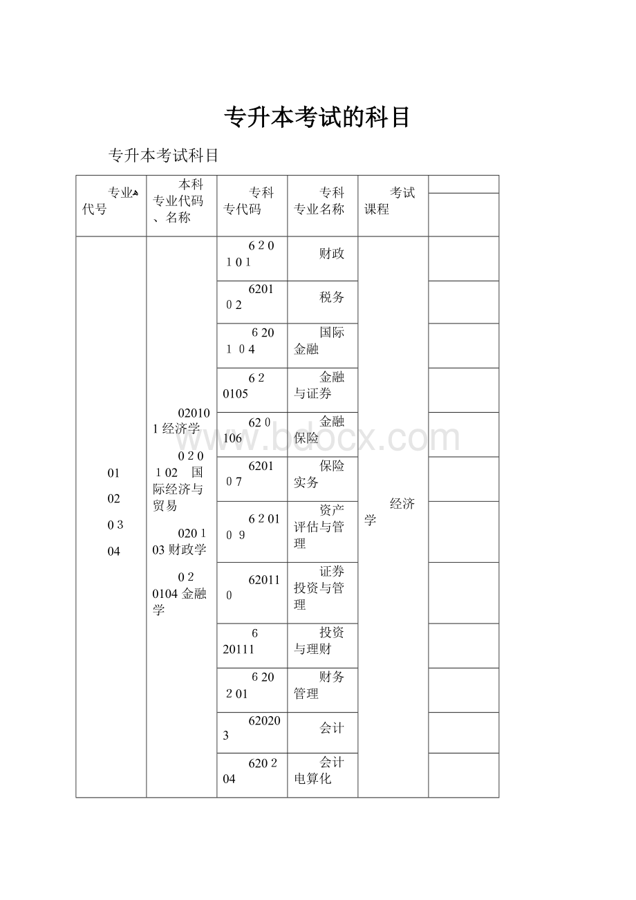 专升本考试的科目.docx