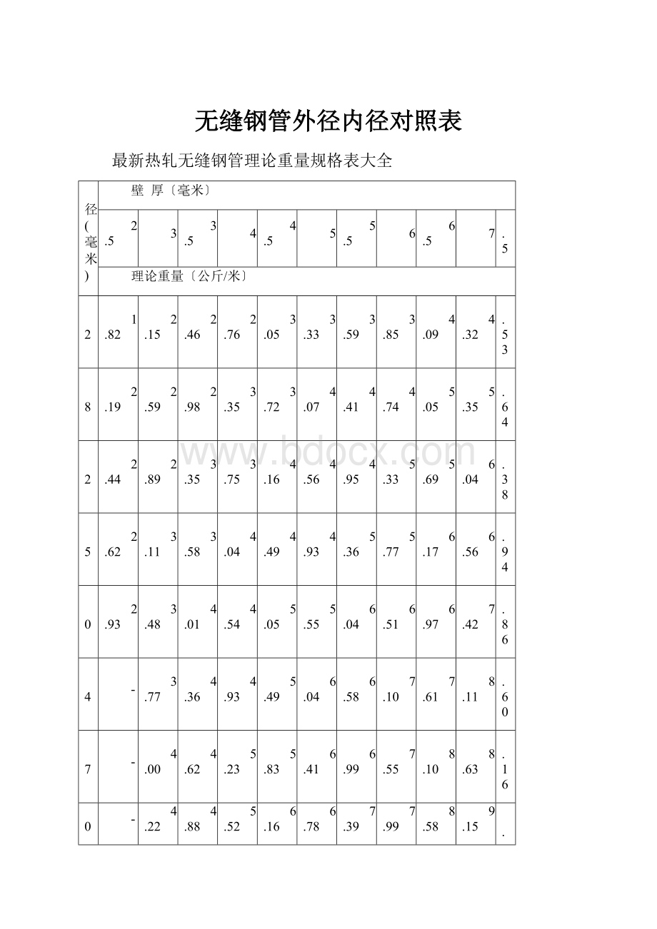 无缝钢管外径内径对照表.docx