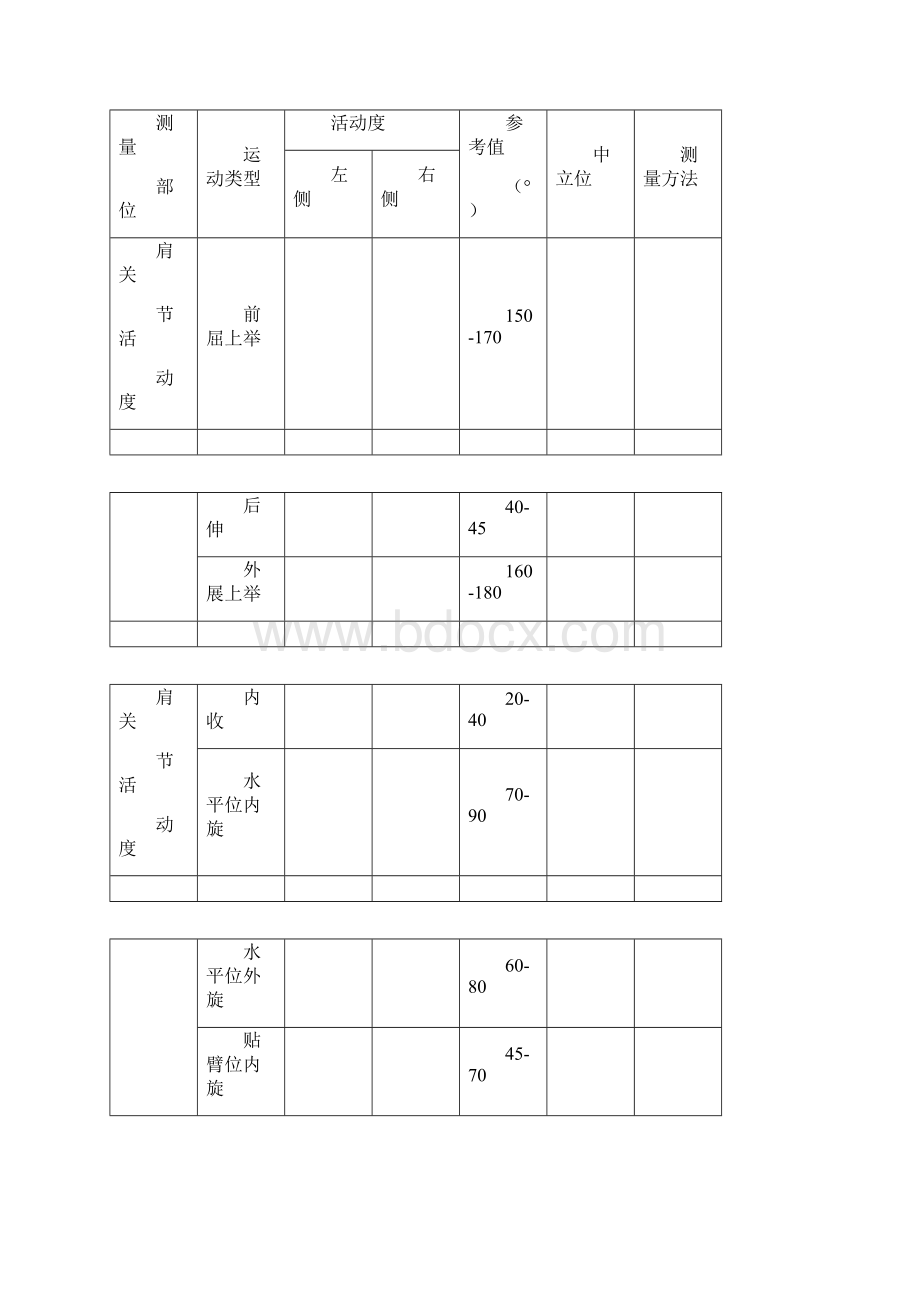 关节活动度测量表.docx_第2页