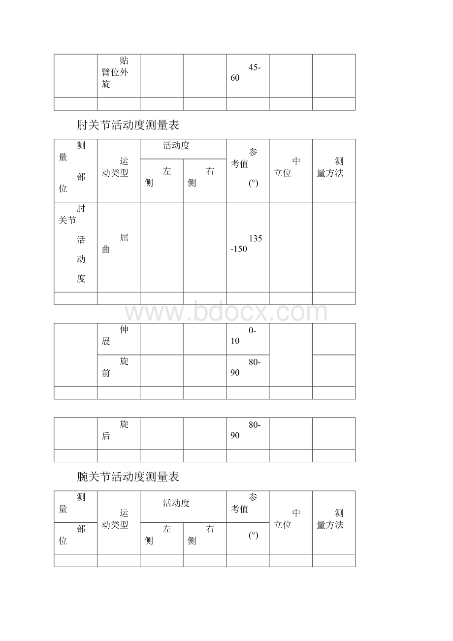 关节活动度测量表.docx_第3页