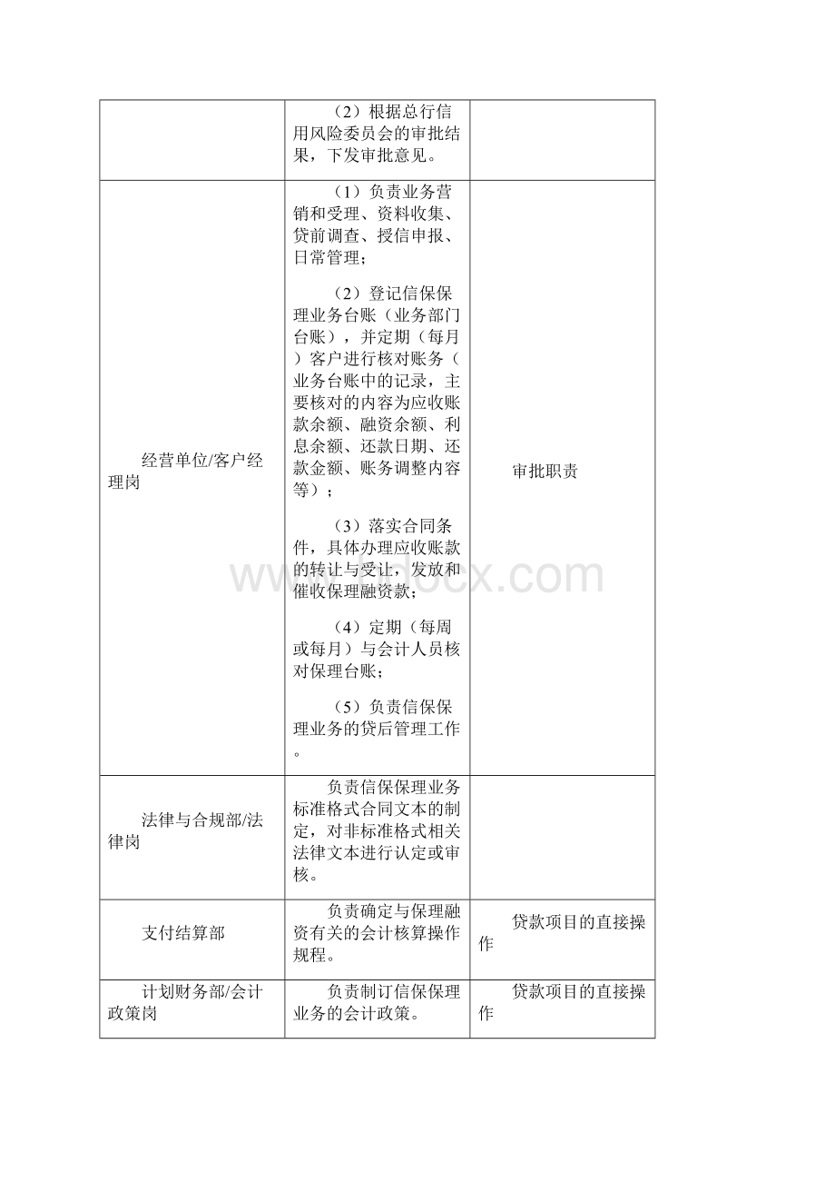 xx银行信保保理操作规程.docx_第3页