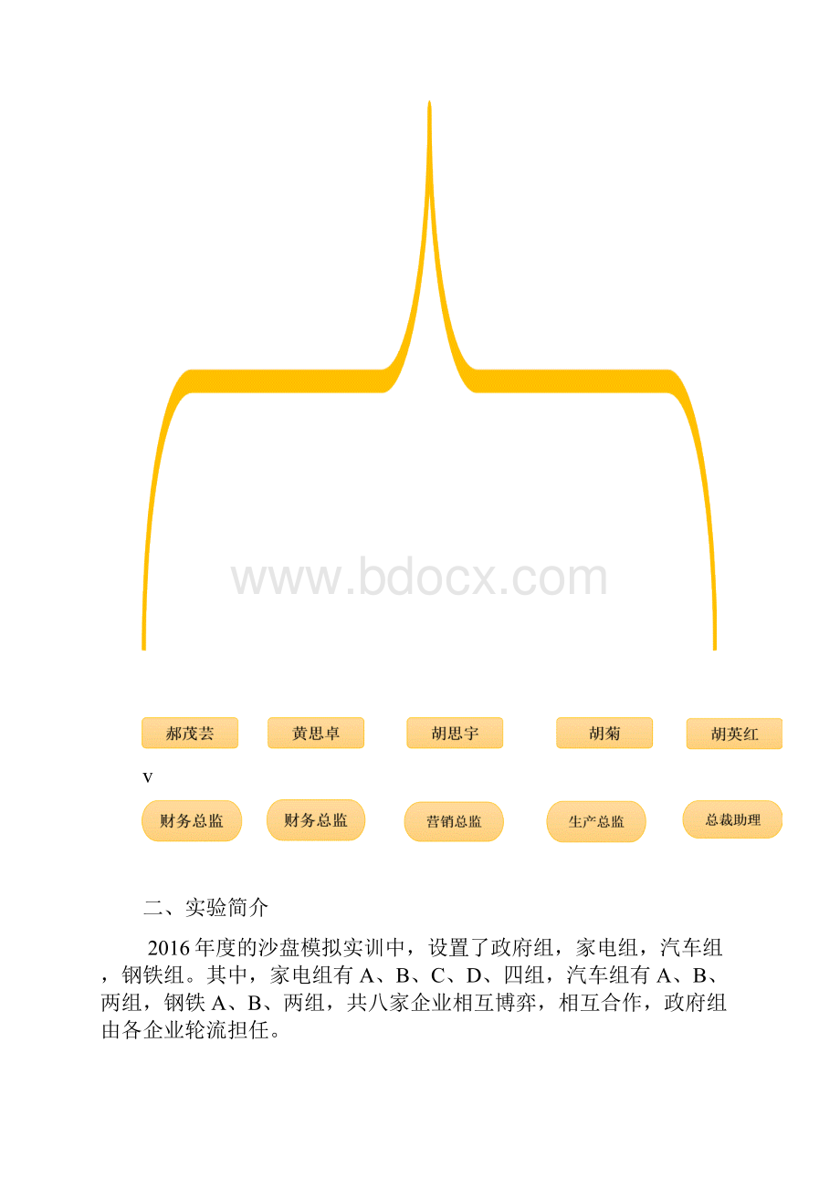 经济学沙盘模拟实验报告.docx_第3页