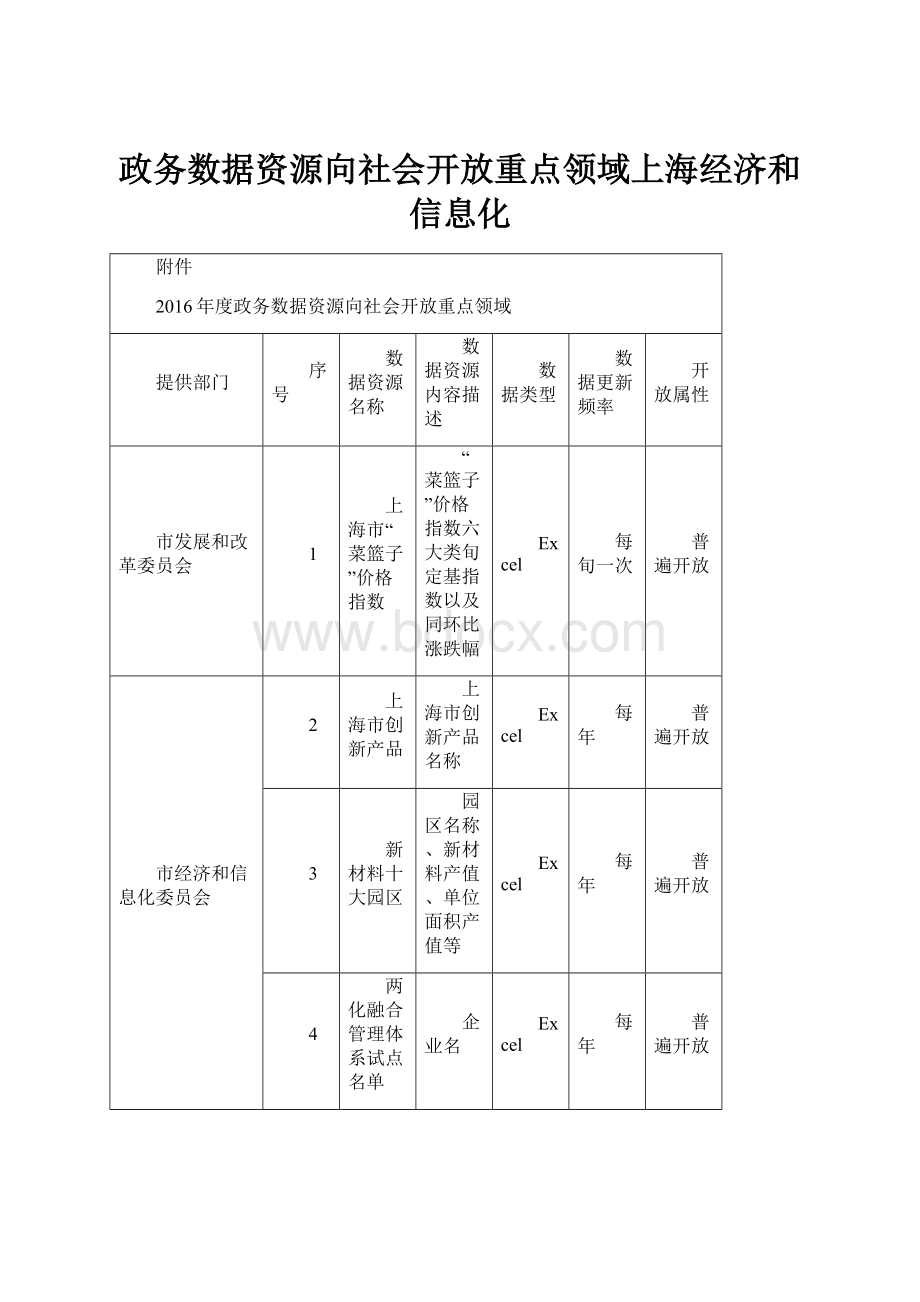 政务数据资源向社会开放重点领域上海经济和信息化.docx_第1页