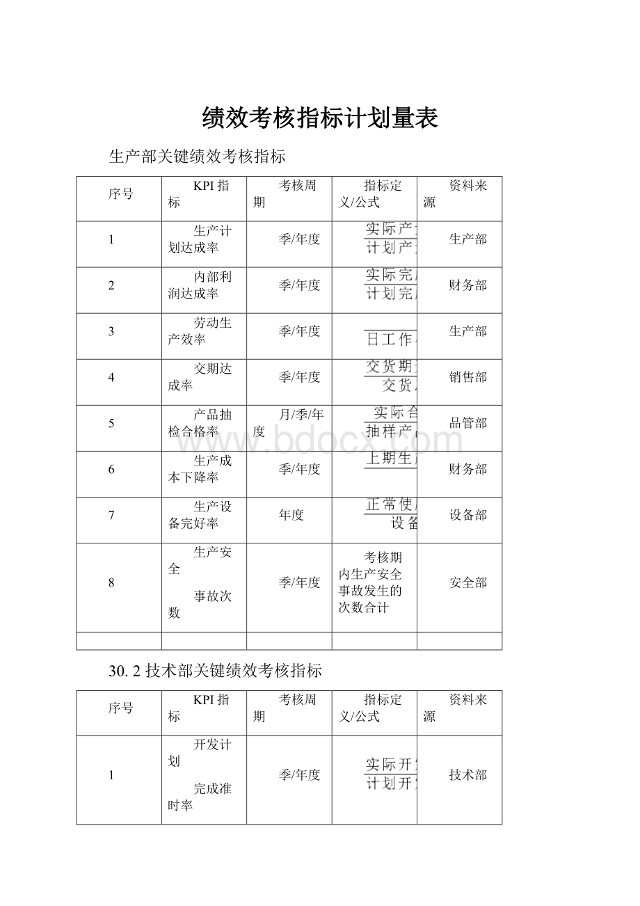 绩效考核指标计划量表.docx