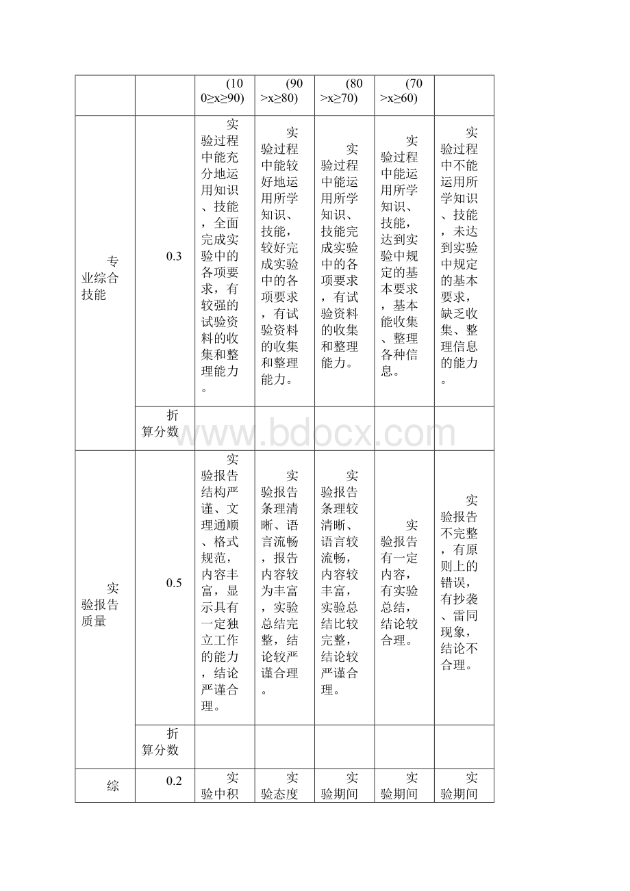 《管理信息系统》课程实验报告.docx_第2页