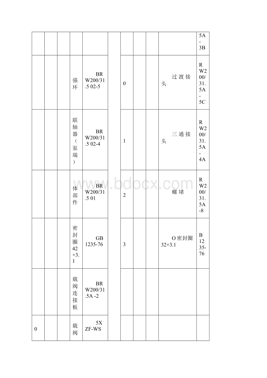 BRW16035型乳化液泵组随机图册.docx_第3页