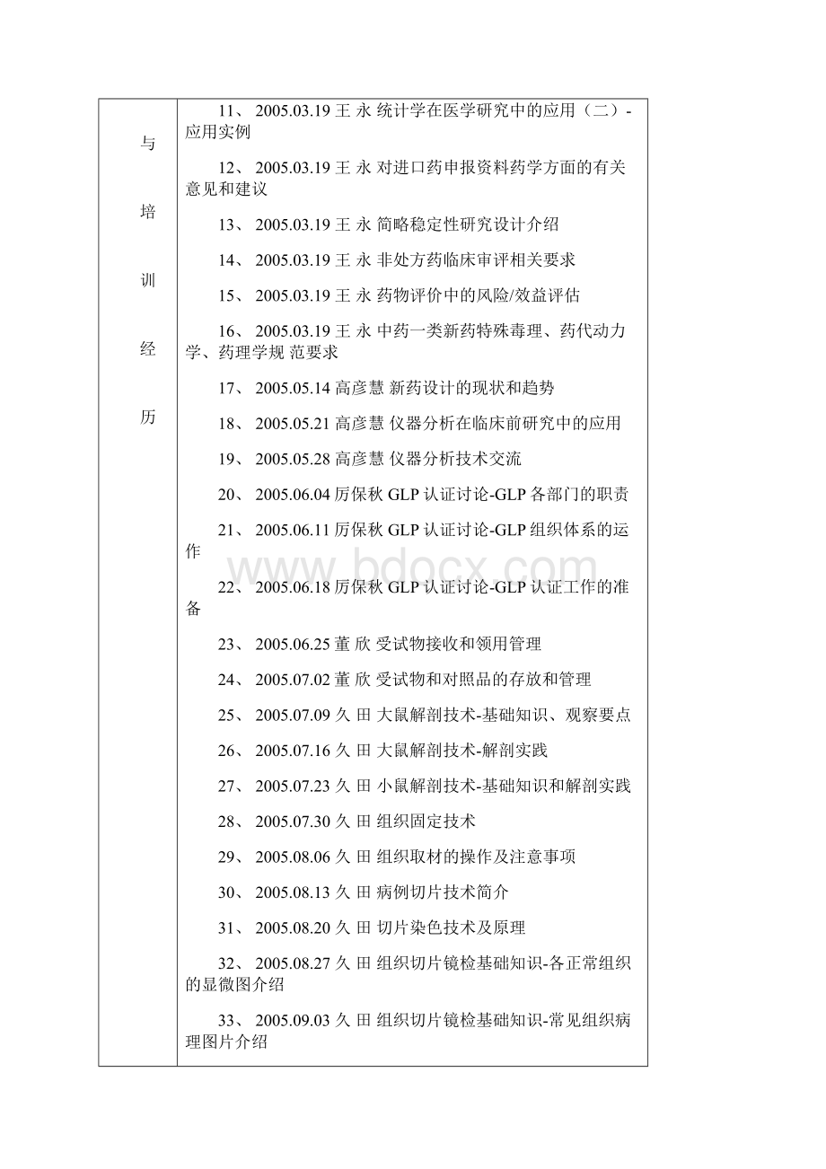 生殖毒性试验专题负责人山东大学新药评价中心.docx_第2页