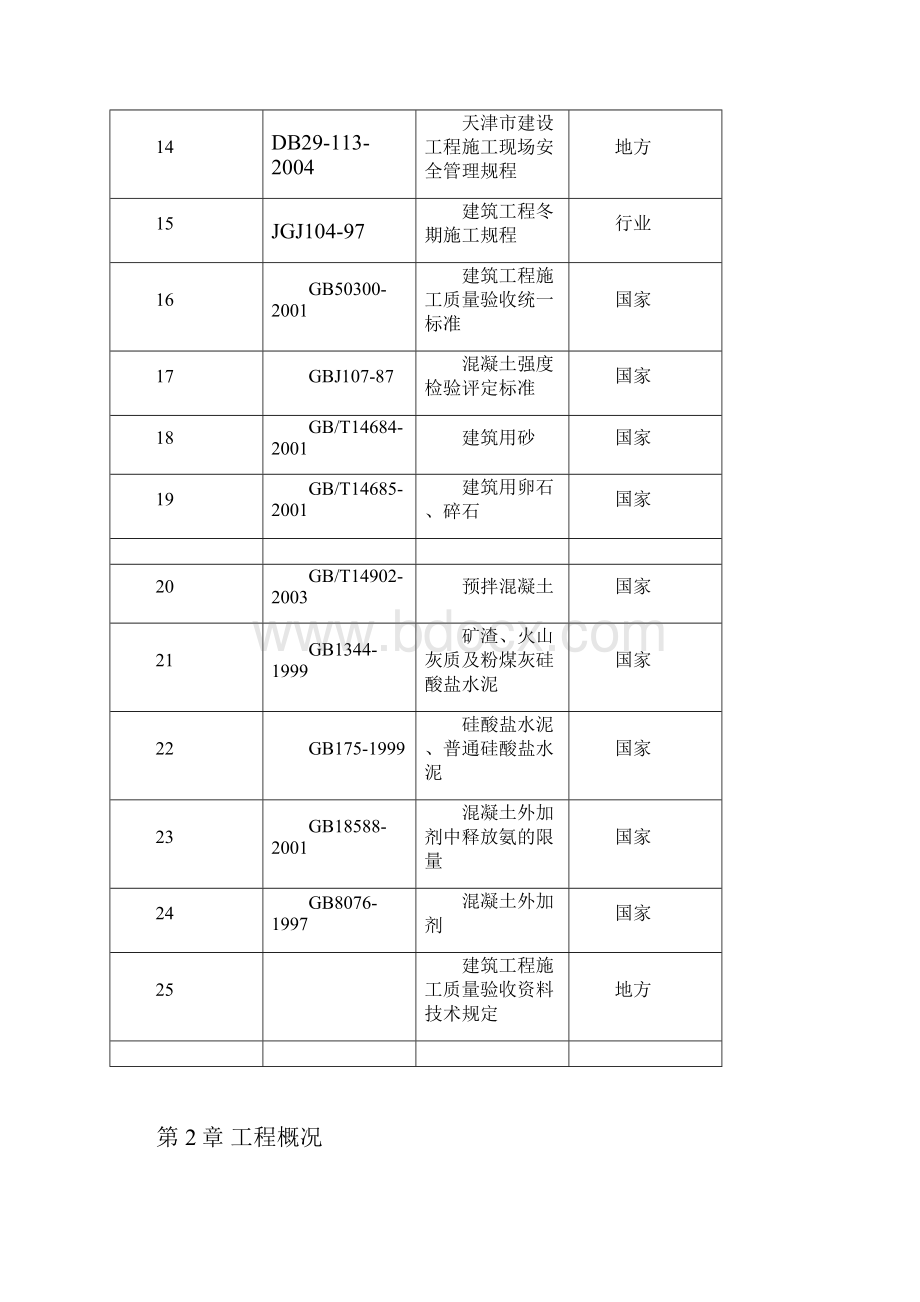 混凝土施工方案上河苑.docx_第3页