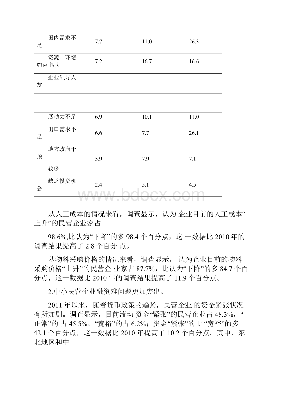 当前民营企业发展面临的困难.docx_第3页