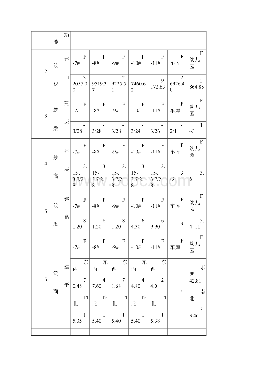 泛海测量方案118.docx_第2页