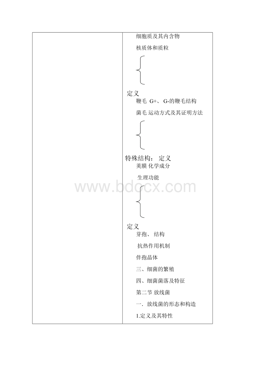 第一章原核微生物的形态结构功能.docx_第3页