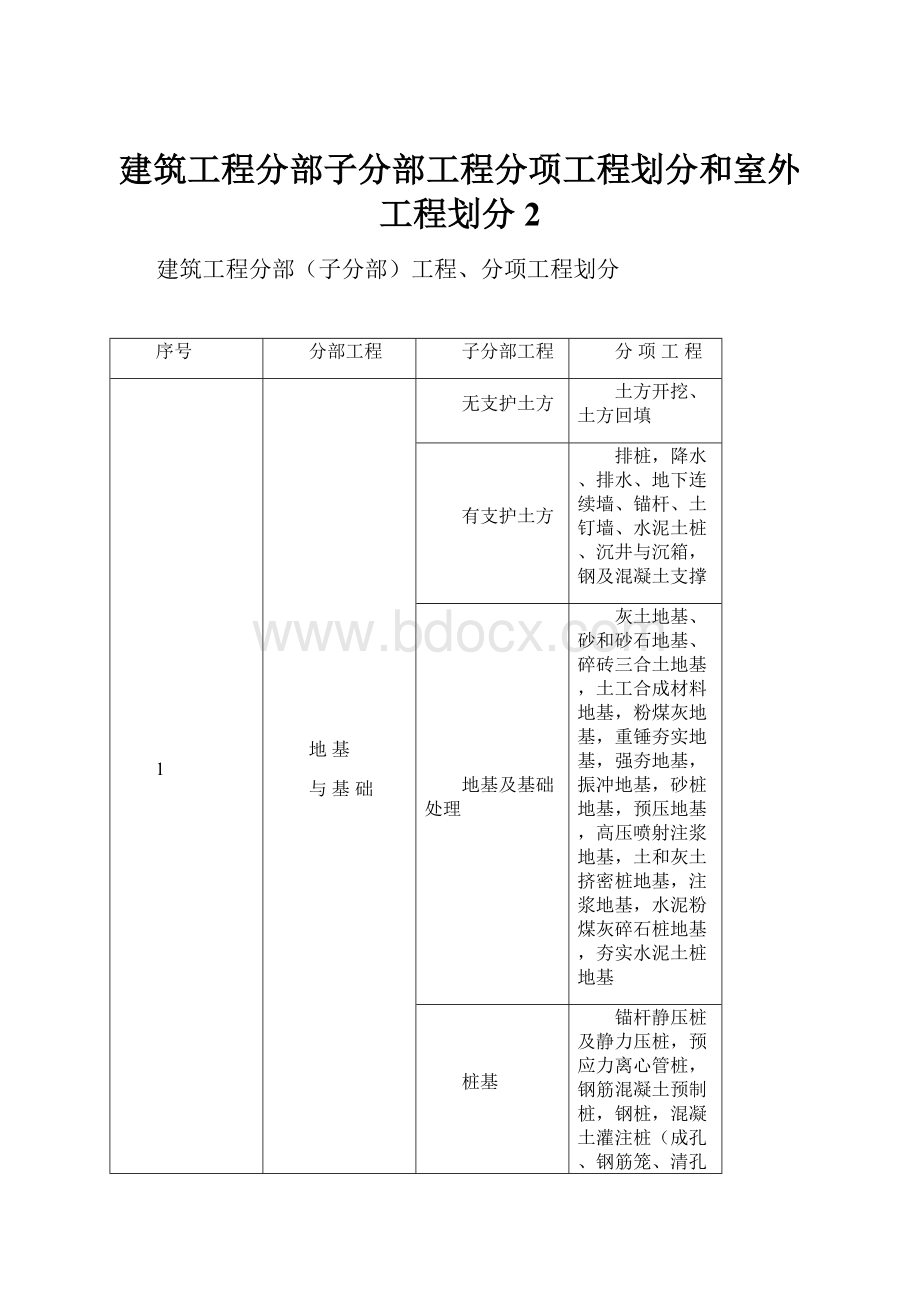 建筑工程分部子分部工程分项工程划分和室外工程划分 2.docx