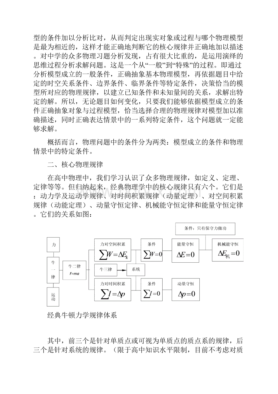 物理学中的模型化思维结构.docx_第2页