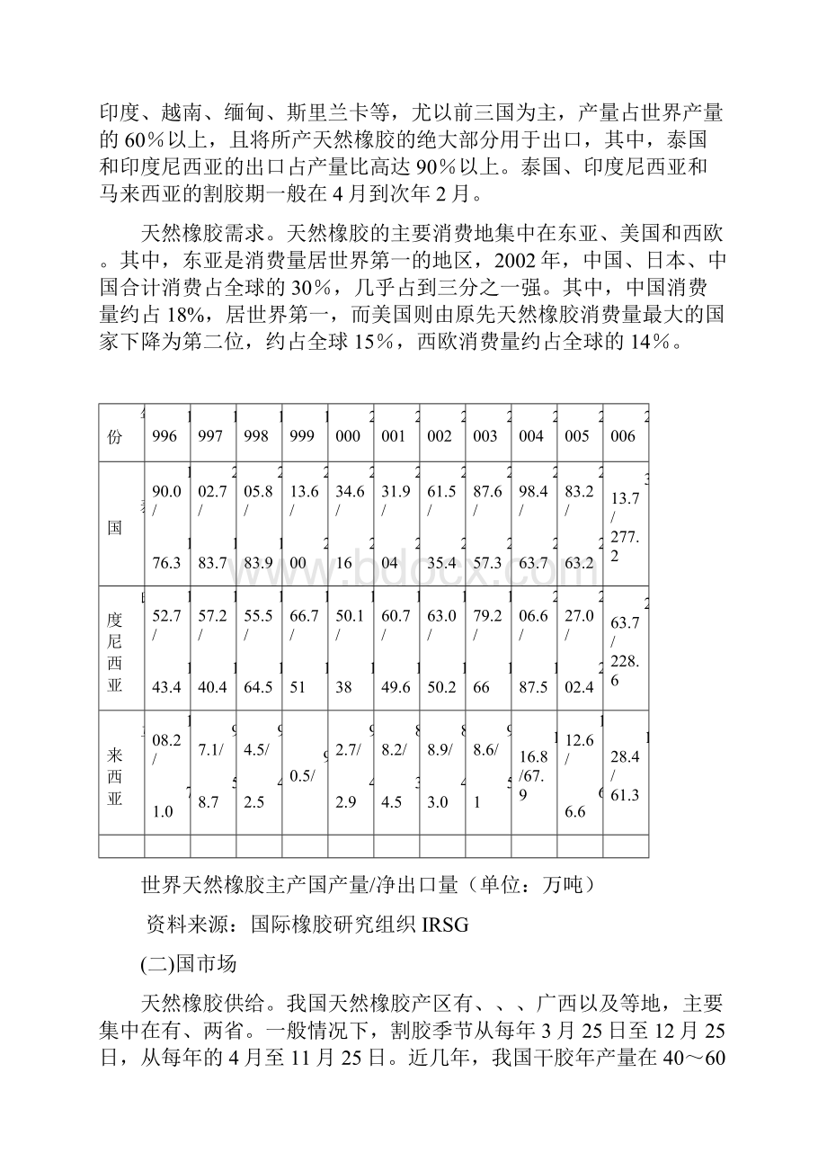 天然橡胶的基本概况.docx_第3页