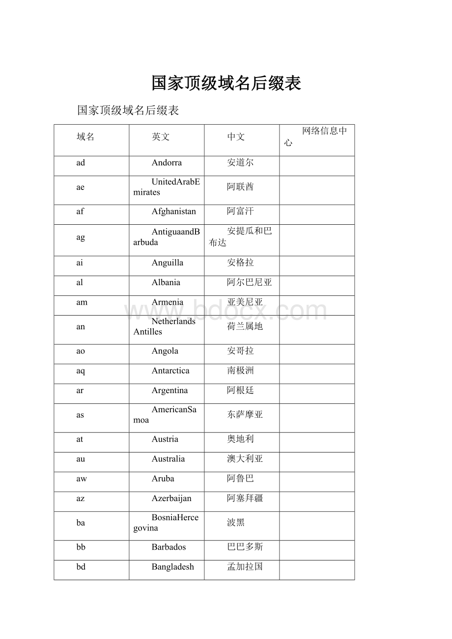 国家顶级域名后缀表.docx_第1页