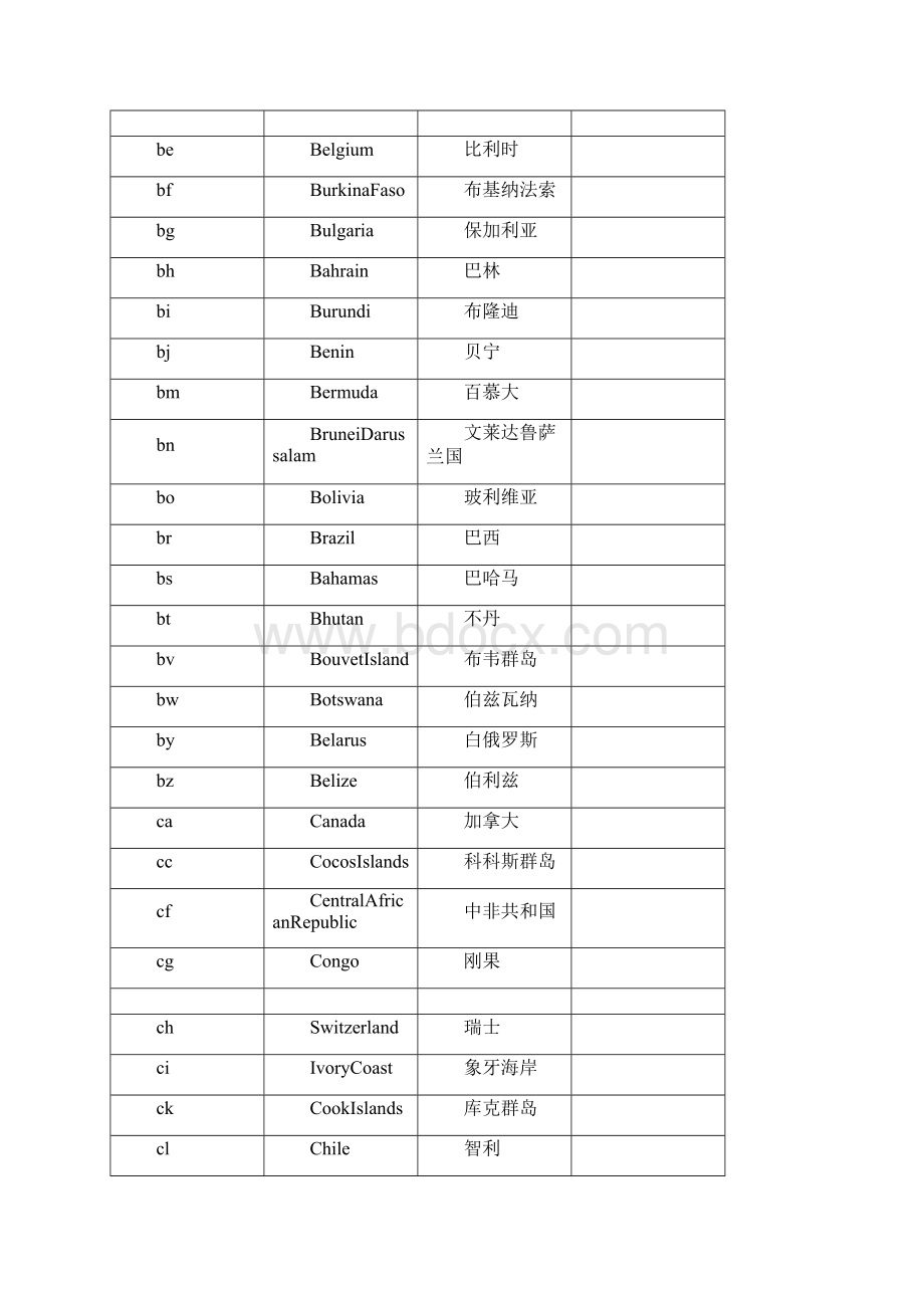 国家顶级域名后缀表.docx_第2页