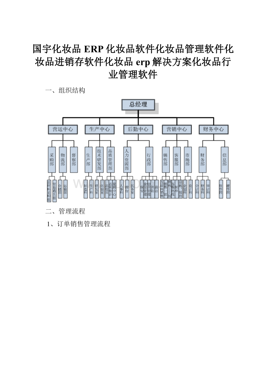 国宇化妆品ERP化妆品软件化妆品管理软件化妆品进销存软件化妆品erp解决方案化妆品行业管理软件.docx_第1页