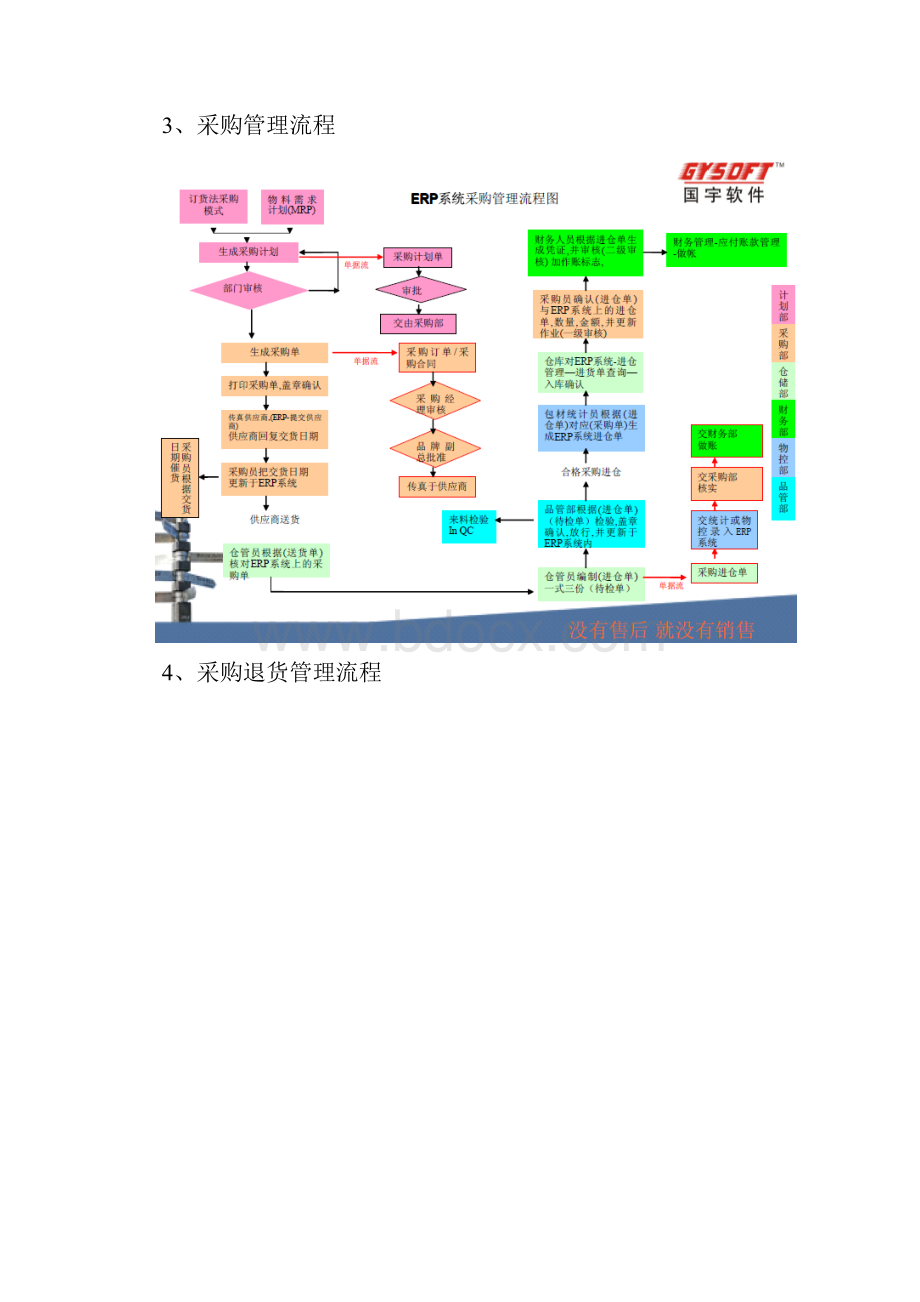 国宇化妆品ERP化妆品软件化妆品管理软件化妆品进销存软件化妆品erp解决方案化妆品行业管理软件.docx_第3页