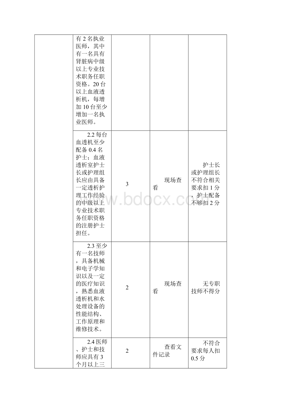 江西省血液净化室建设与管理评价标准.docx_第2页