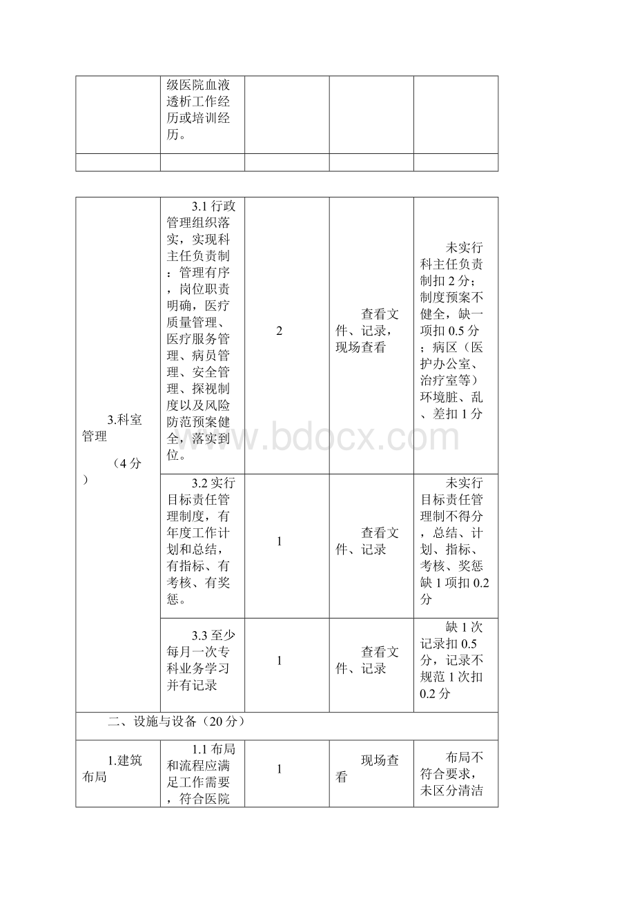 江西省血液净化室建设与管理评价标准.docx_第3页