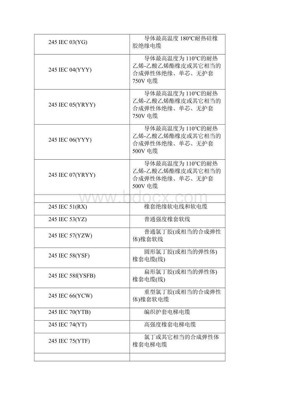 电线电缆规格型号全部.docx_第2页