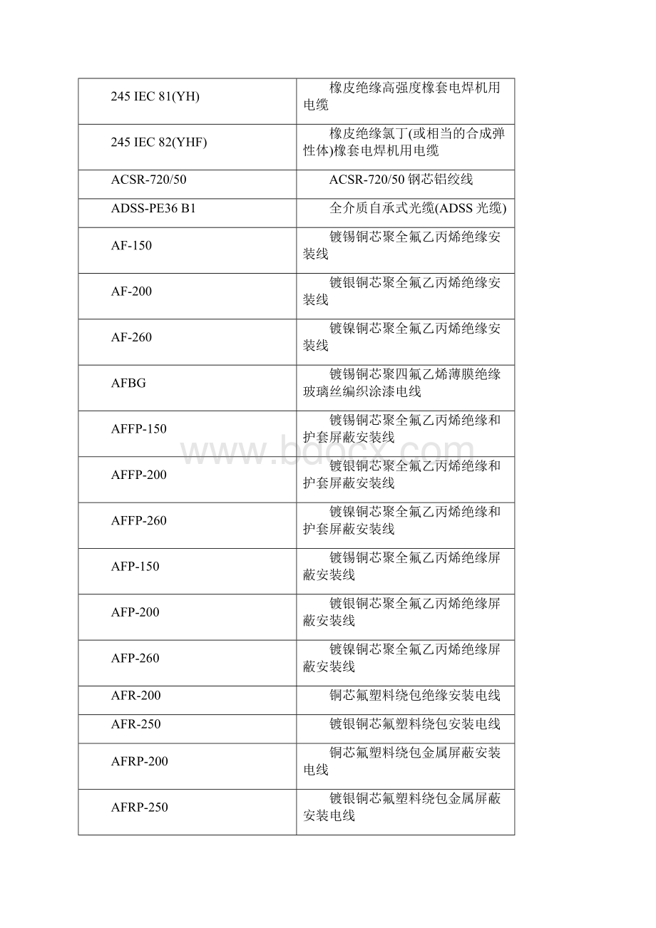 电线电缆规格型号全部.docx_第3页