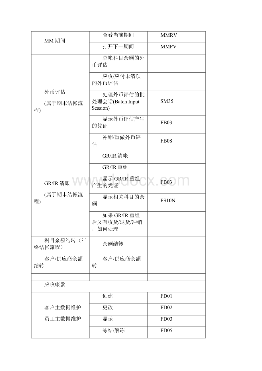 SAPFICO模块常用事务代码.docx_第3页