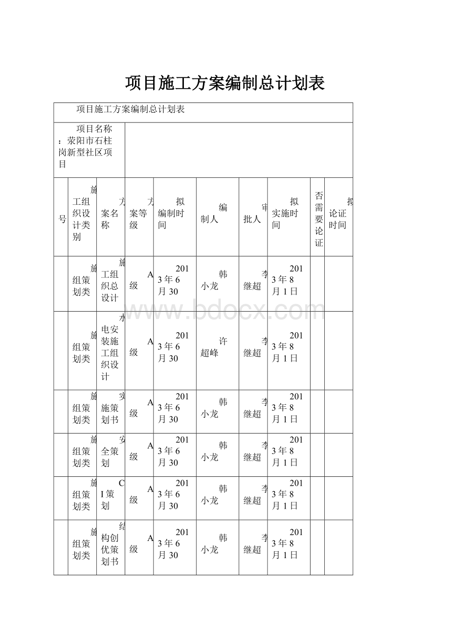 项目施工方案编制总计划表.docx