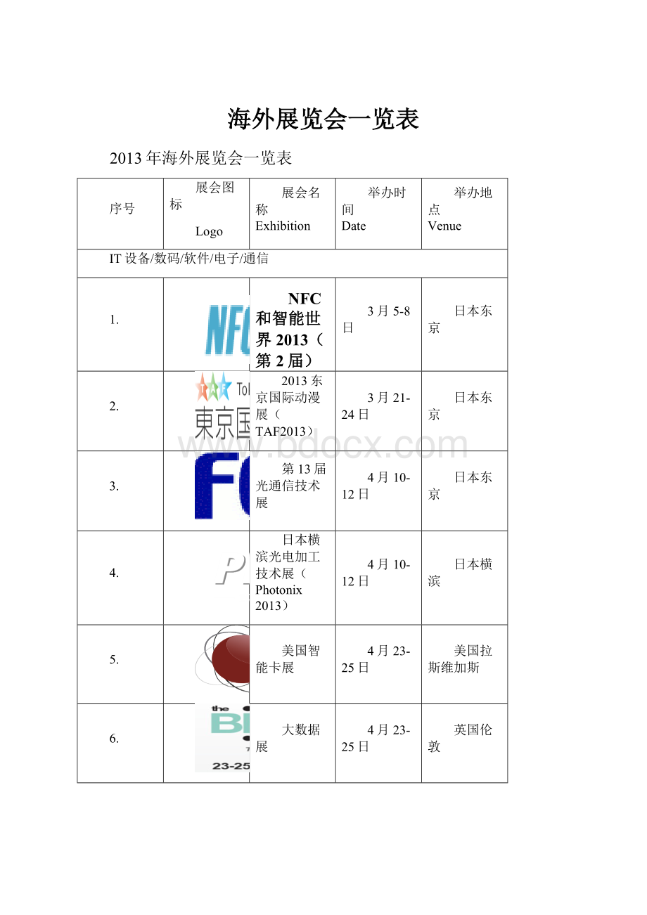 海外展览会一览表.docx