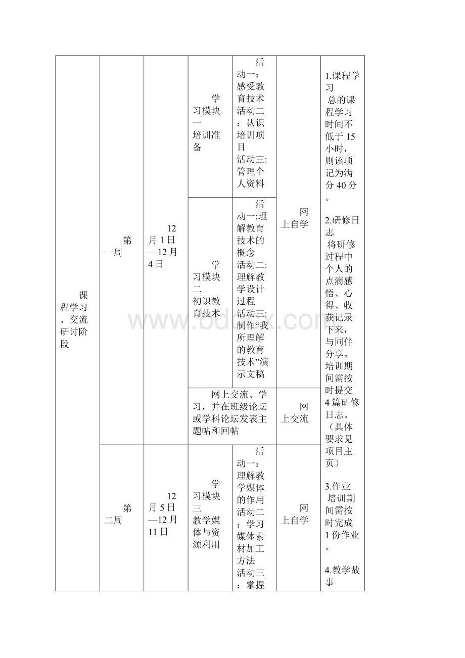 国培让我们不同的学校在无限的网络中彼此相识并为了.docx_第2页