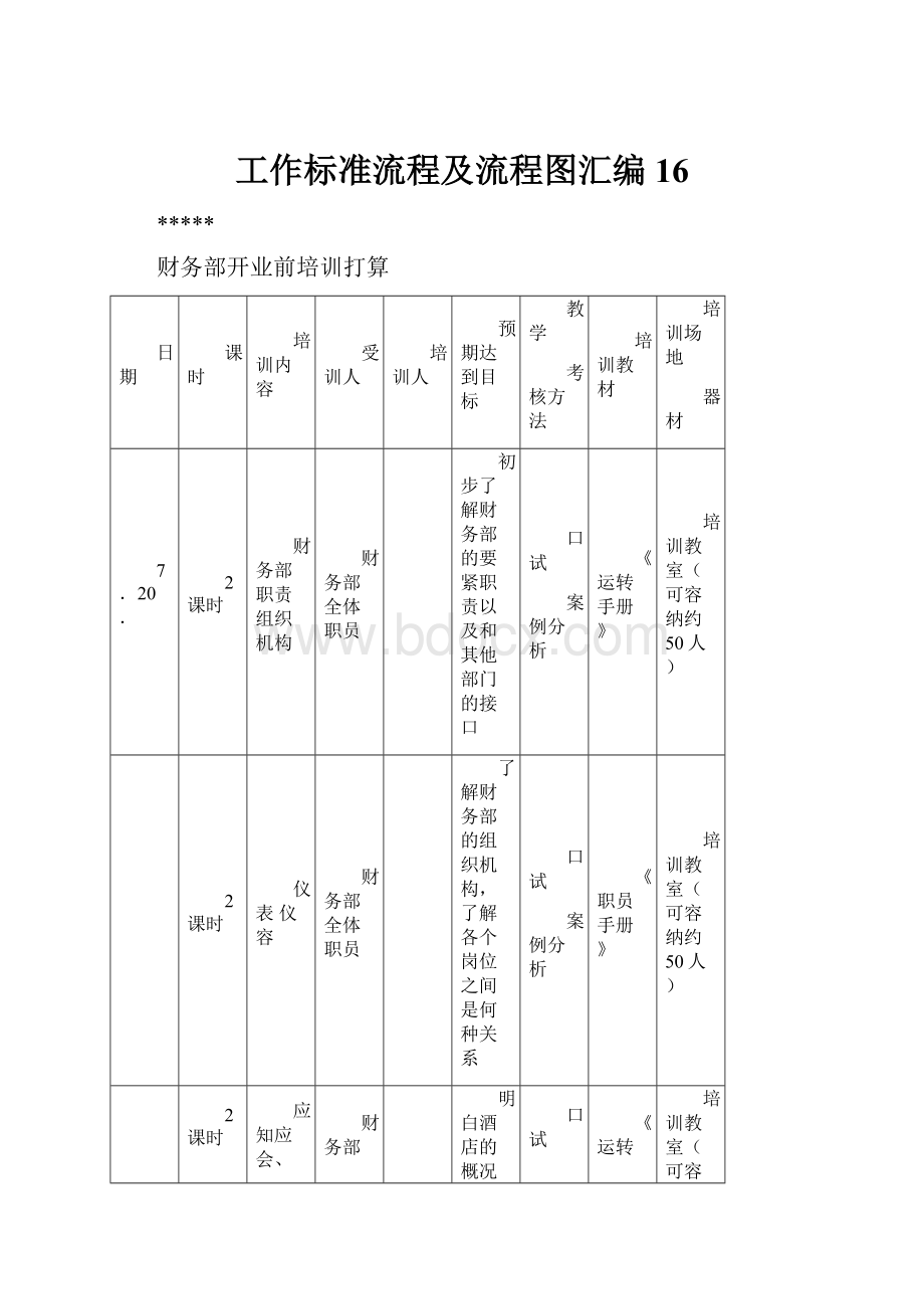 工作标准流程及流程图汇编16.docx