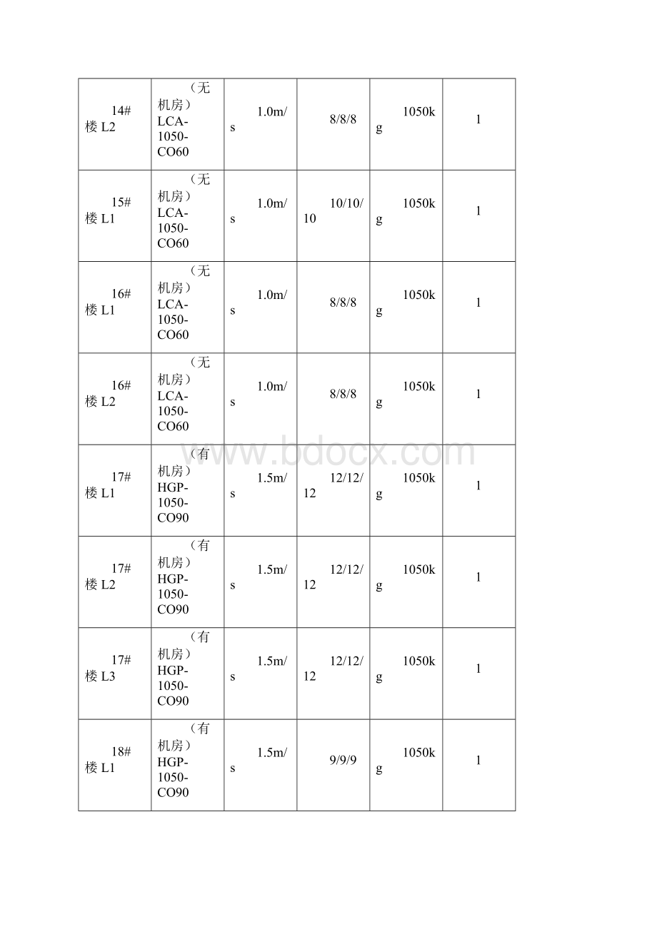 电梯安装工程监理实施细则标准.docx_第3页