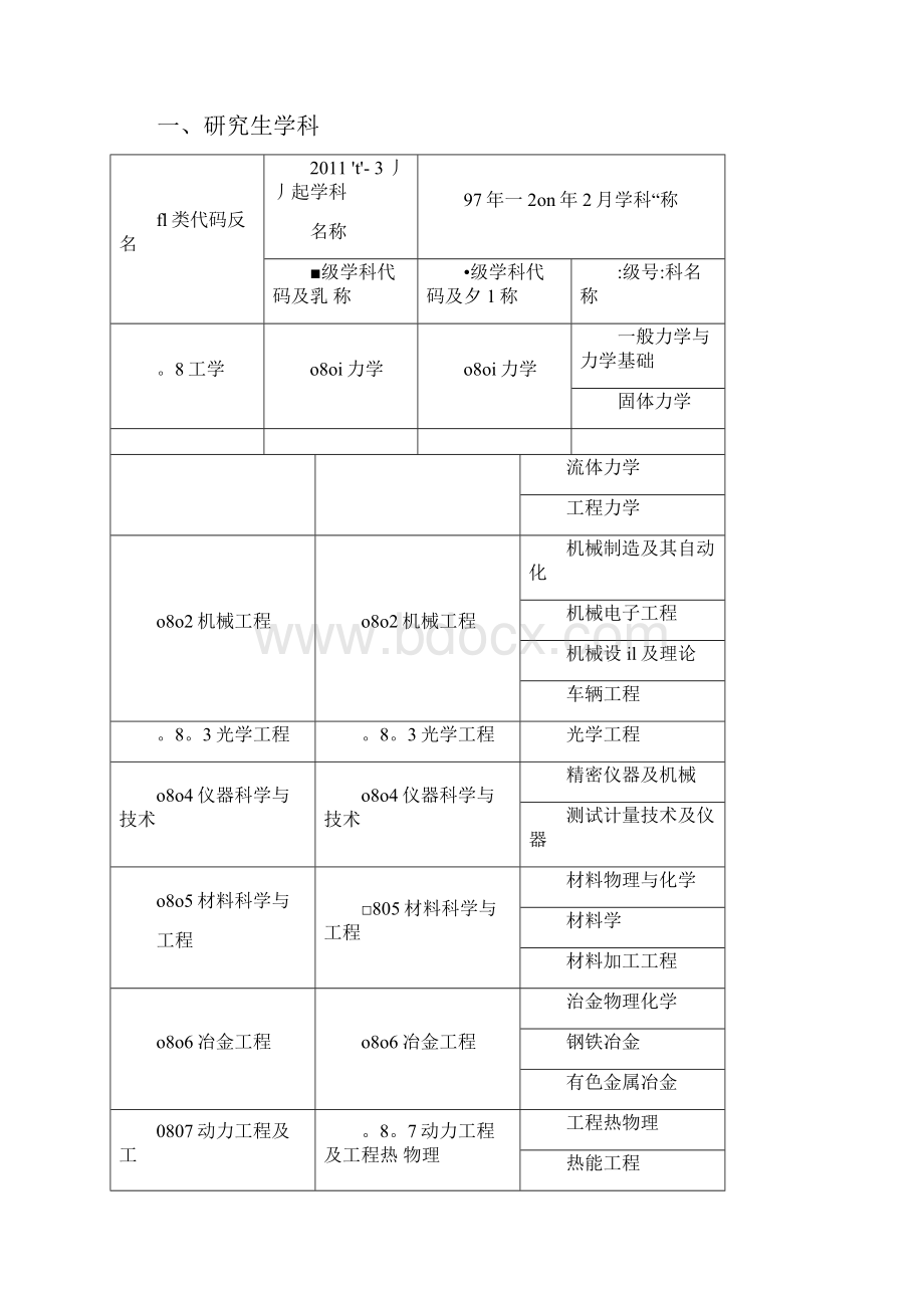 中级注册安全工程师报考条件附专业对照表.docx_第2页