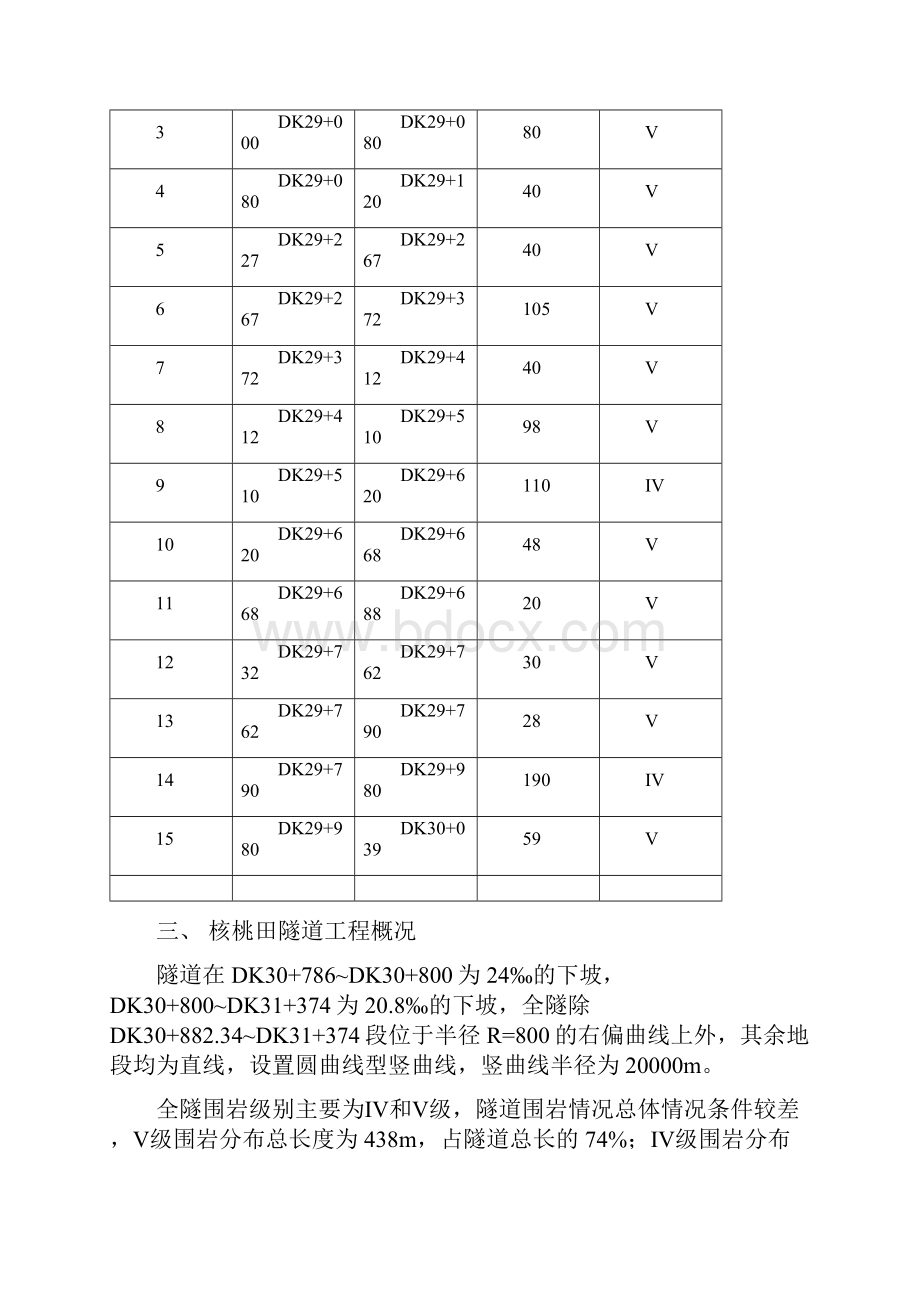 监控量测施工作业指导书.docx_第2页