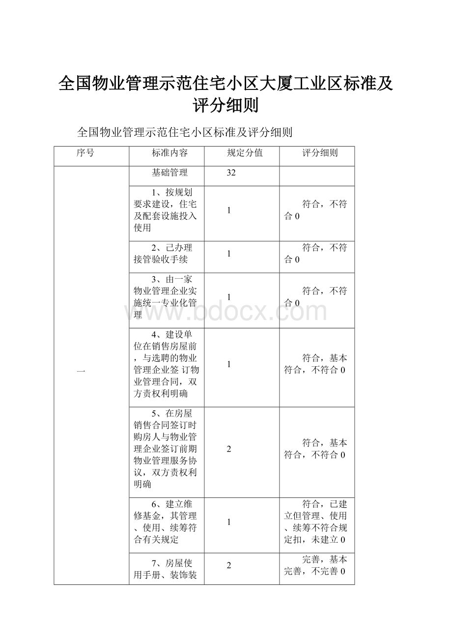 全国物业管理示范住宅小区大厦工业区标准及评分细则.docx_第1页