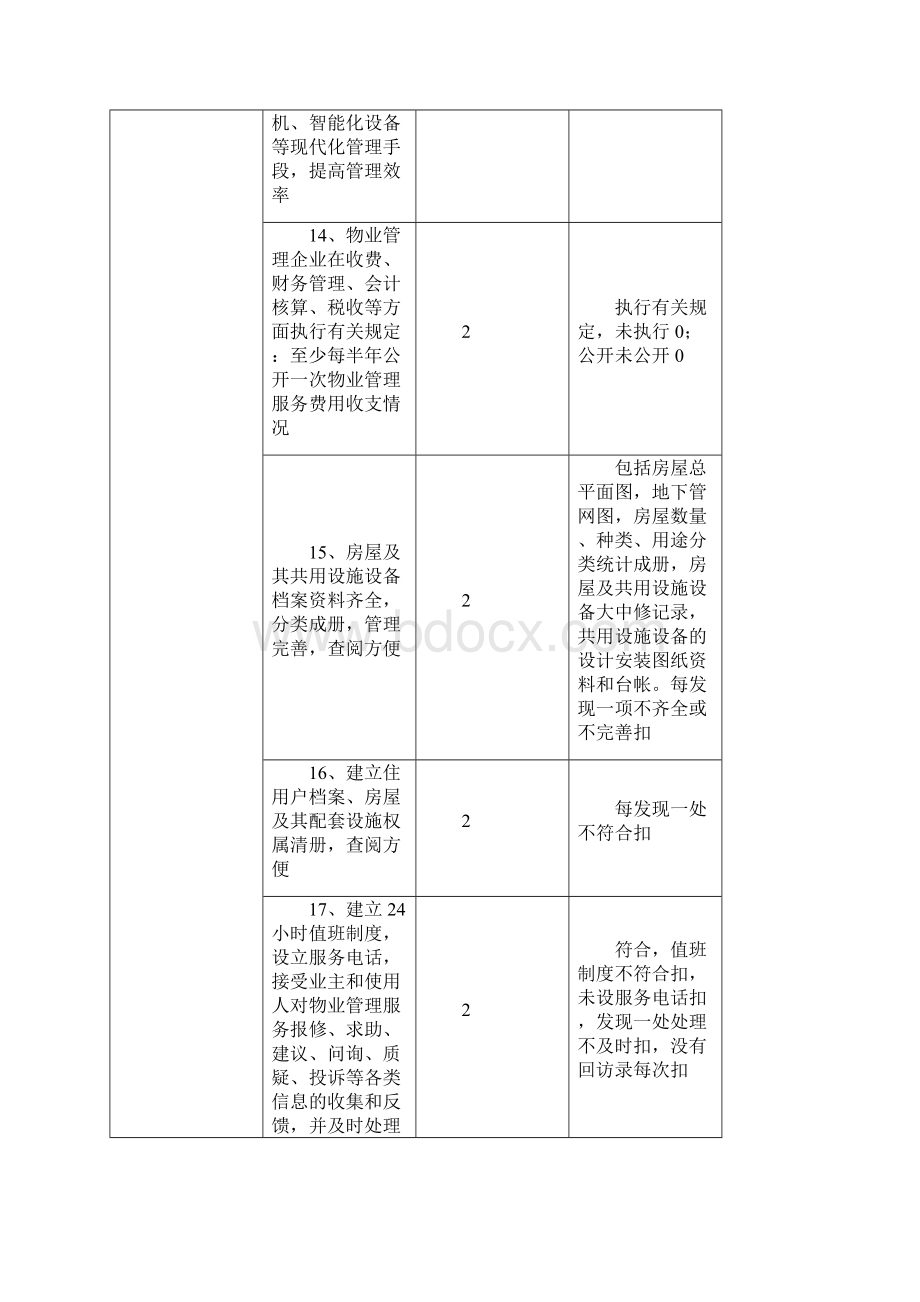 全国物业管理示范住宅小区大厦工业区标准及评分细则.docx_第3页