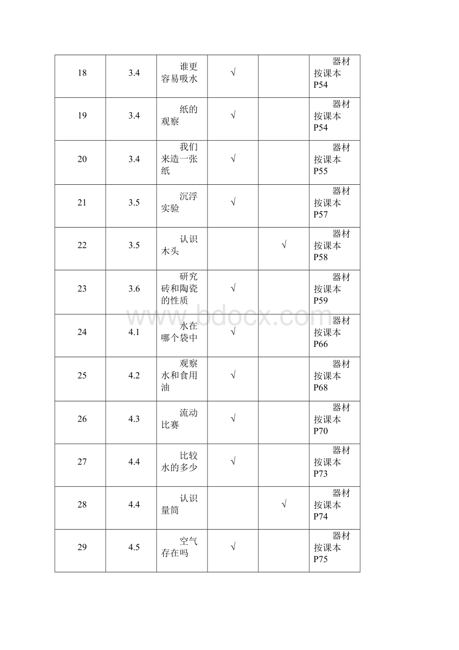 小学科学实验表.docx_第3页